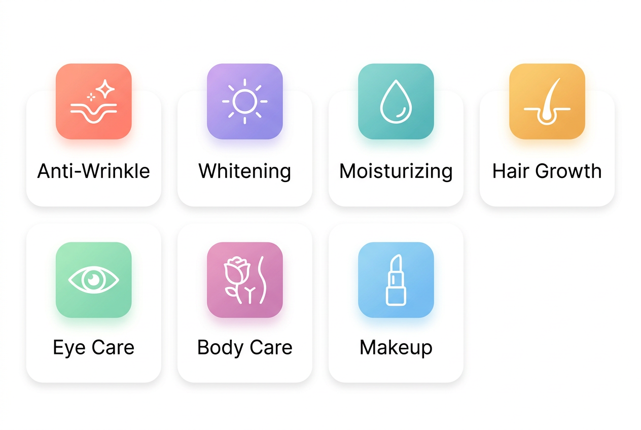 Cosmetic Peptides functional categories infographic