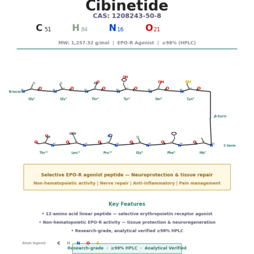 Cibinetide (ARA 290)