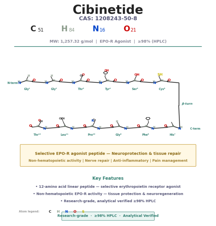 Cibinetide_CAS_1208243-50-8 Cibinetide (ARA 290)