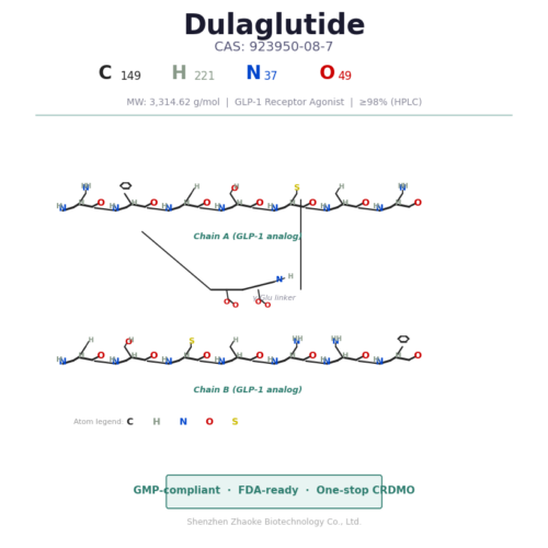 Dulaglutide