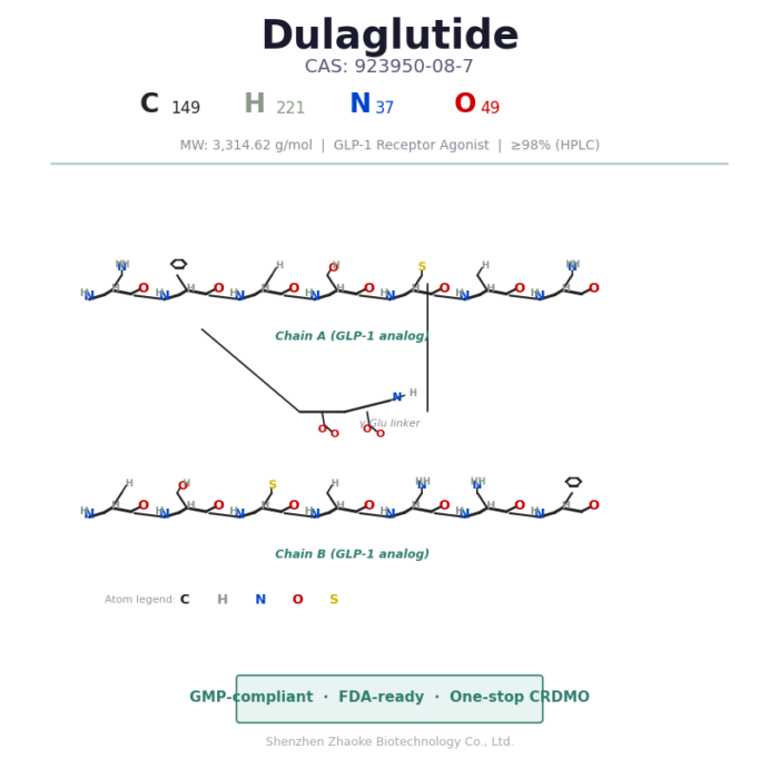 Dulaglutide_CAS_923950-08-7 Dulaglutide