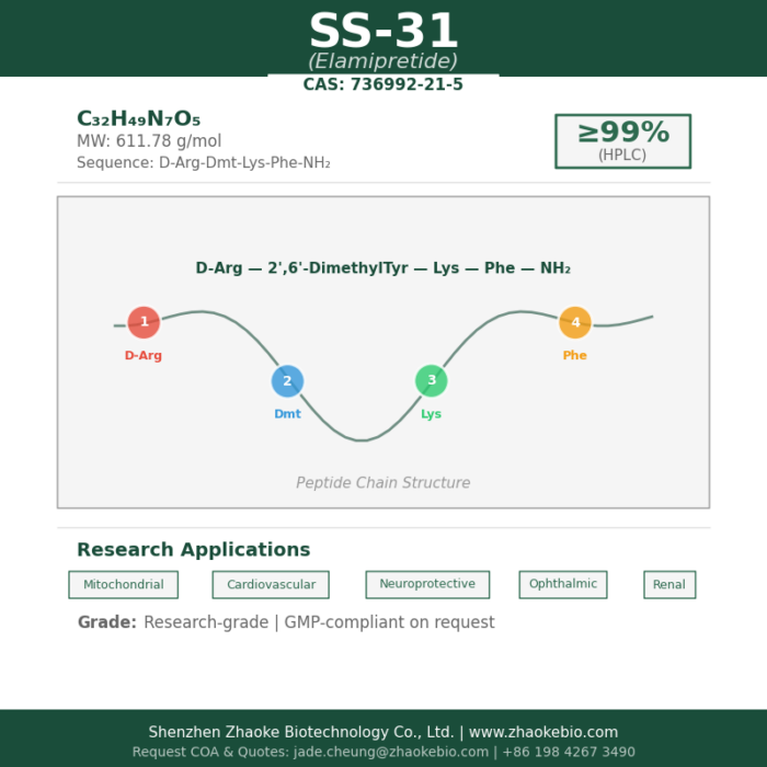 SS-31_Elamipretide_800x800_product SS-31