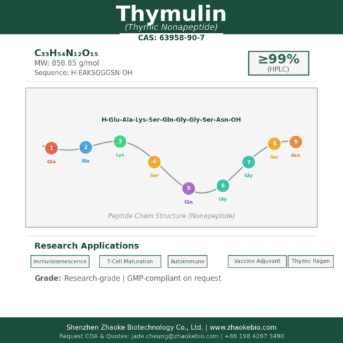 Thymulin