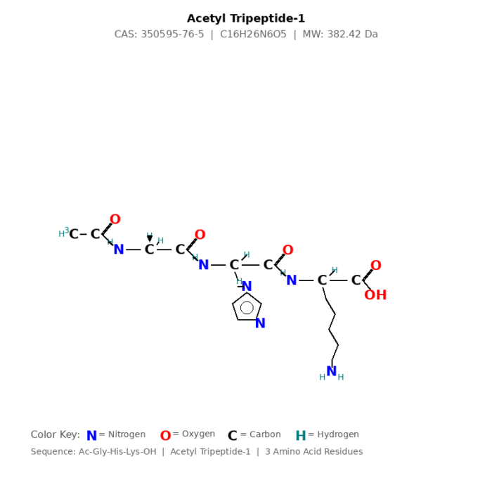 acetyl_tripeptide_1_structure Hair Growth & Scalp Care Peptides
