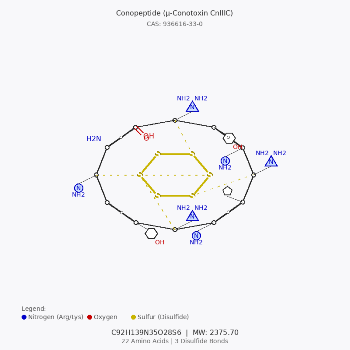 conopeptide_structure_only Botox-like Anti-wrinkle Peptides