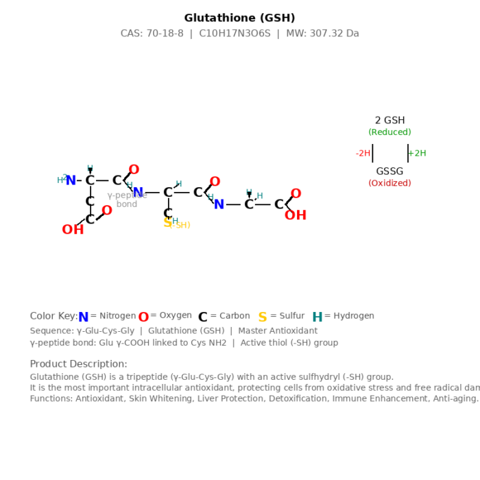 glutathione_structure Glutathione GSH CAS 70-18-8 Reduced Form Cosmetic/Pharmaceutical Grade Antioxidant