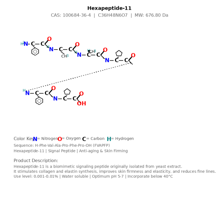 hexapeptide_11_structure Antioxidant & Anti-glycation Peptides