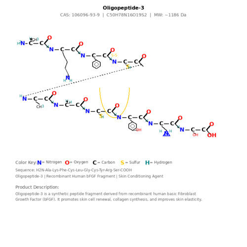 Barrier Repair & Anti-inflammatory Peptides