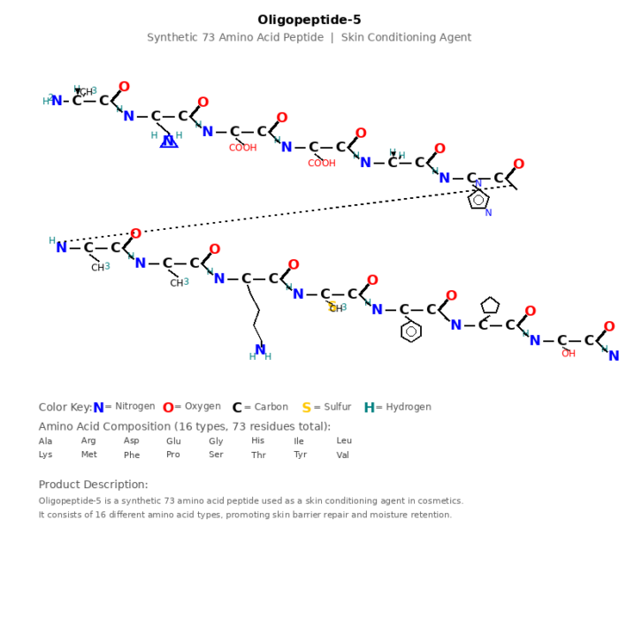 oligopeptide_5_structure Barrier Repair & Anti-inflammatory Peptides